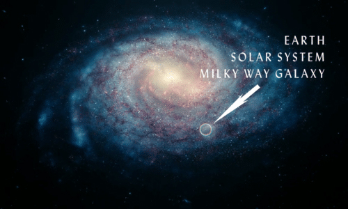 Solar system in Milky Way galaxy